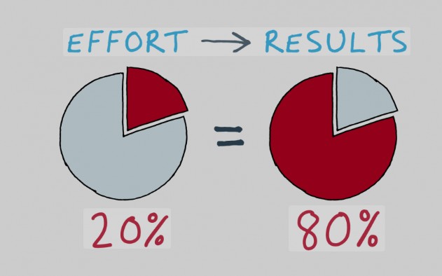 Are You Part of the 20% or the&nbsp;80%?